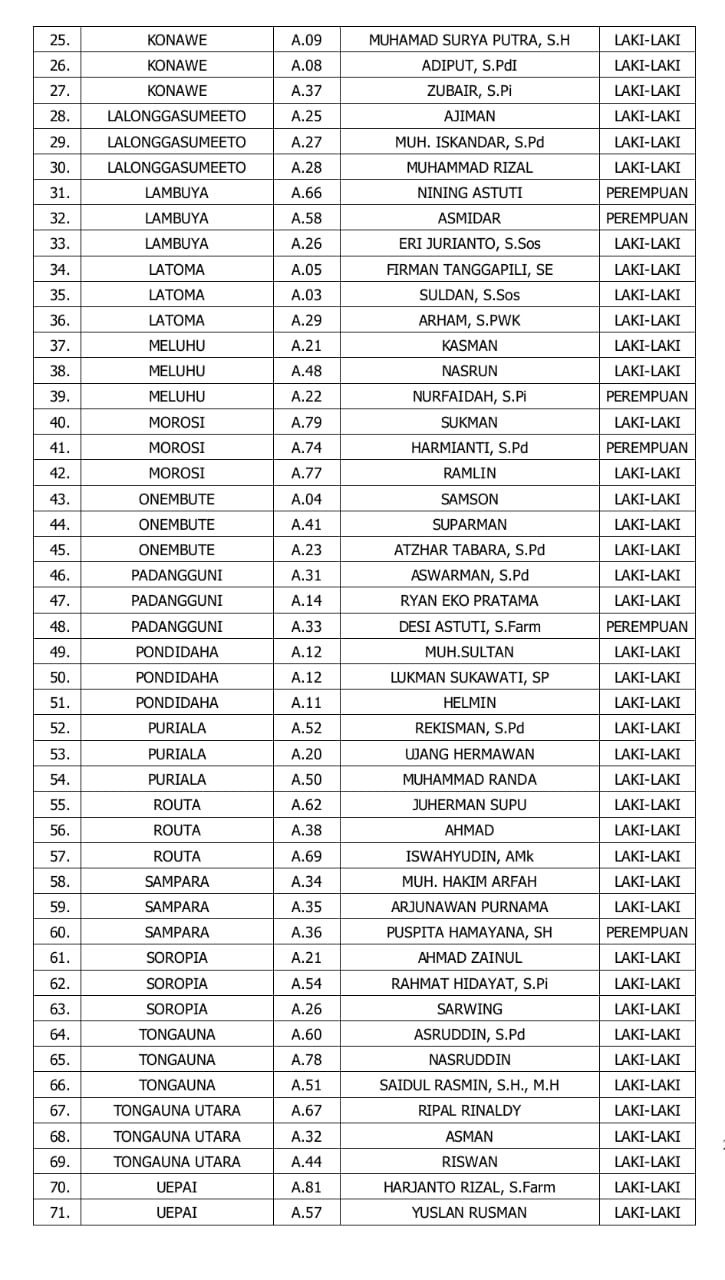 Bawaslu, Berikut Daftar Nama Terpilih Panwascam Pilkada 2024