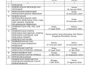 Berdasarkan SK KPU RI Nomor 2 Tahun 2024, Berikut Jadwal dan Tahapan Pilkada 2024