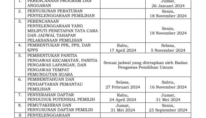 Berdasarkan SK KPU RI Nomor 2 Tahun 2024, Berikut Jadwal dan Tahapan Pilkada 2024
