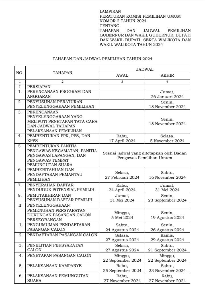 Berdasarkan SK KPU RI Nomor 2 Tahun 2024, Berikut Jadwal dan Tahapan Pilkada 2024