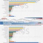 LSS Rilis Survey Bacakada Buton Pilkada 2024