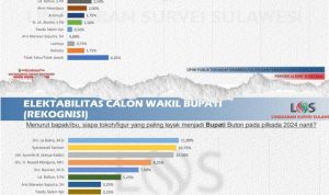 LSS Rilis Survey Bacakada Buton Pilkada 2024