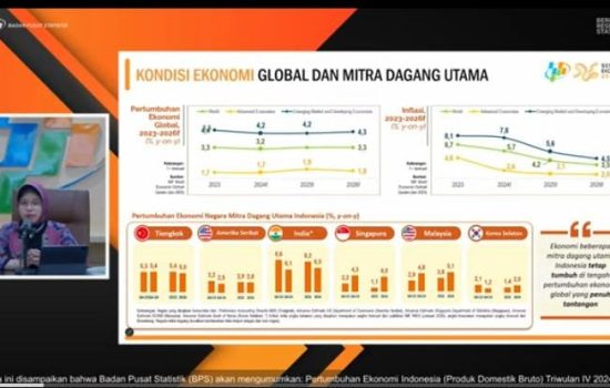 BPS Rilis Pertumbuhan Ekonomi Indonesia Triwulan IV dan Sepanjang 2024