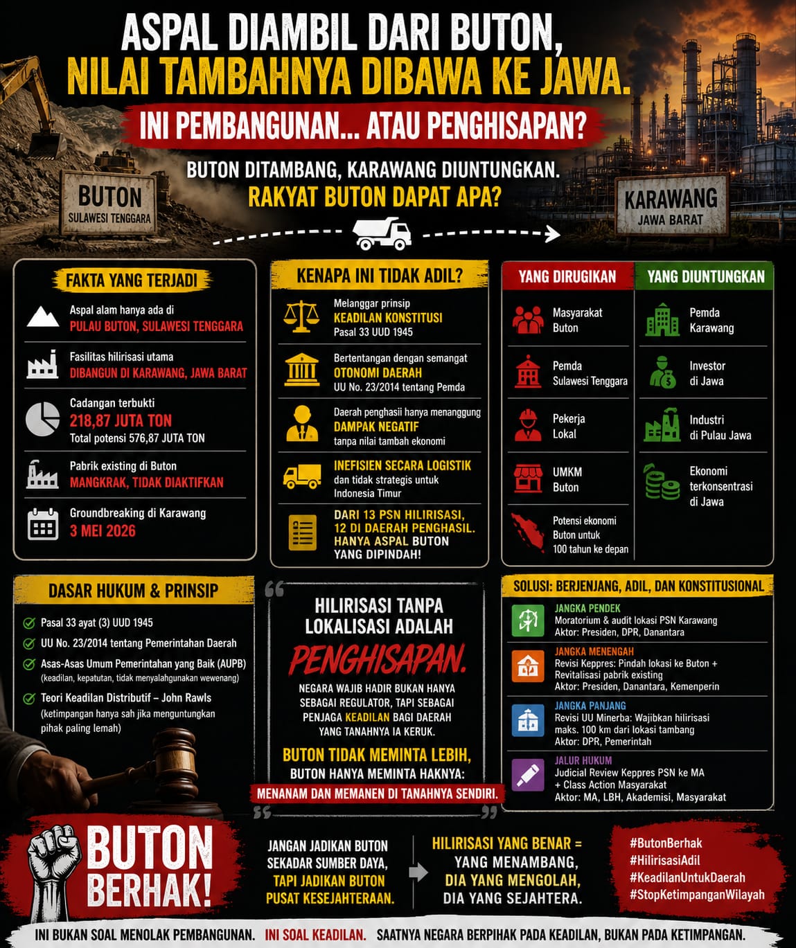 Dari Buton ke Karawang: Polemik Keadilan dalam Proyek Hilirisasi Aspal Nasional