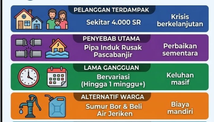 Penelitian: Korupsi PDAM Bantaeng