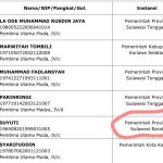 Satu Nama Lulus Seleksi Administrasi Calon Sekda Sultra dari Pemprov Sulbar