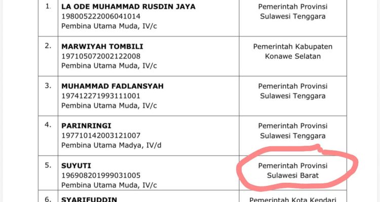 Satu Nama Lulus Seleksi Administrasi Calon Sekda Sultra dari Pemprov Sulbar