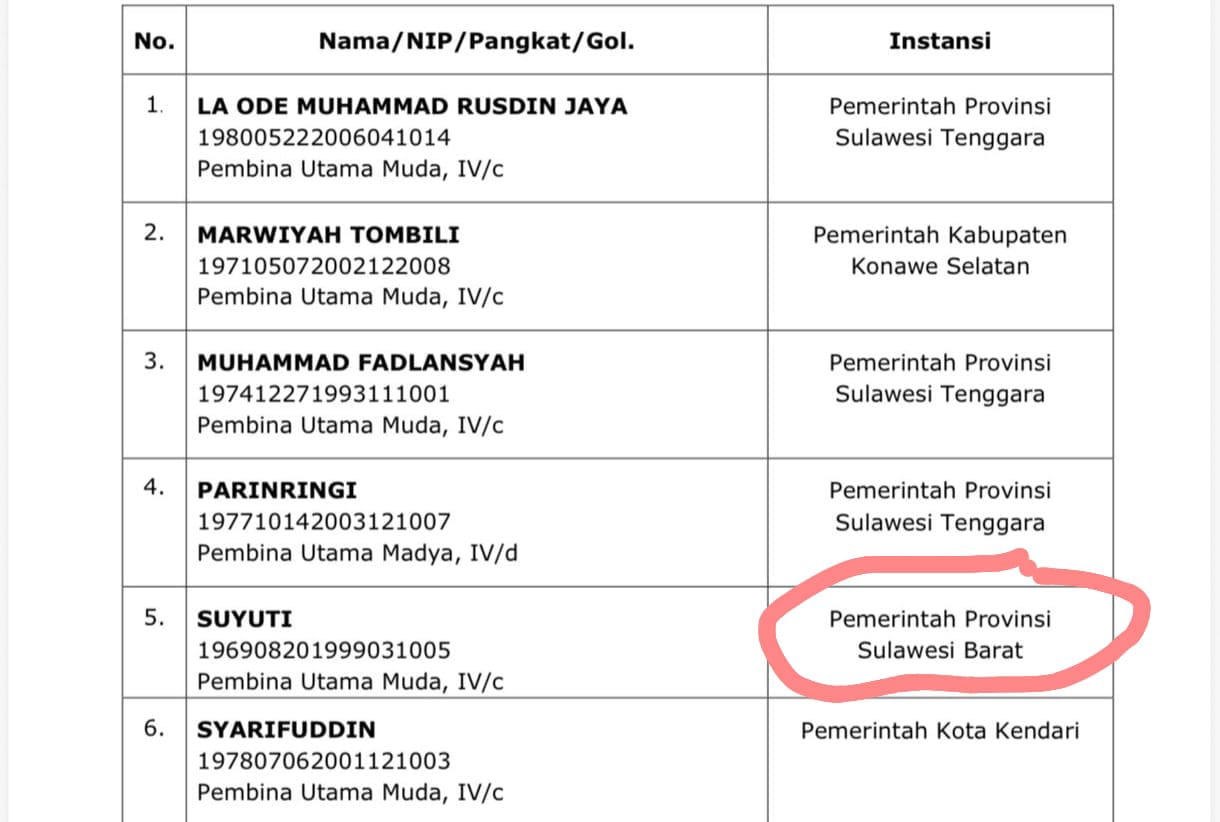 Satu Nama Lulus Seleksi Administrasi Calon Sekda Sultra dari Pemprov Sulbar