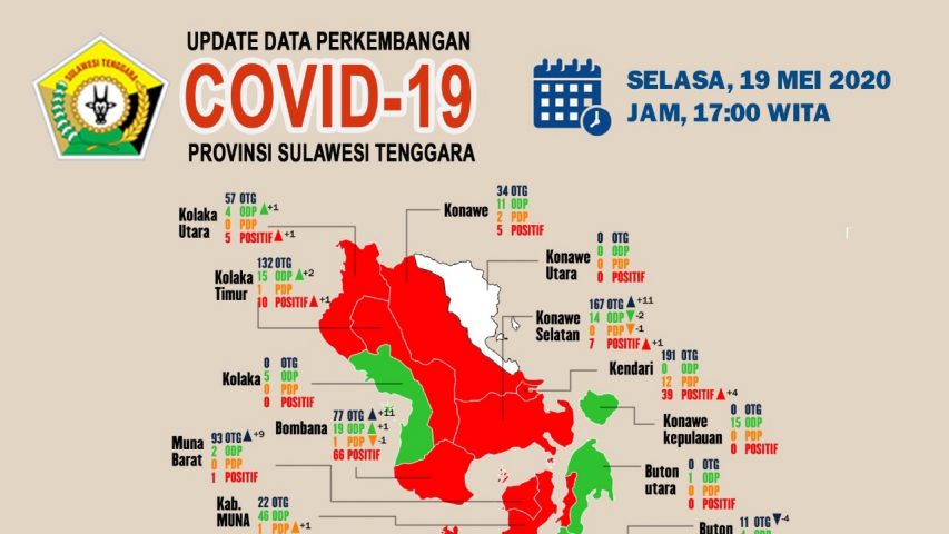 Update Corona Virus Selasa (19/05/2020) di Sulawesi Tenggara