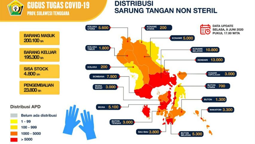 Update Corona Virus Selasa (09/06/2020) di Sulawesi Tenggara