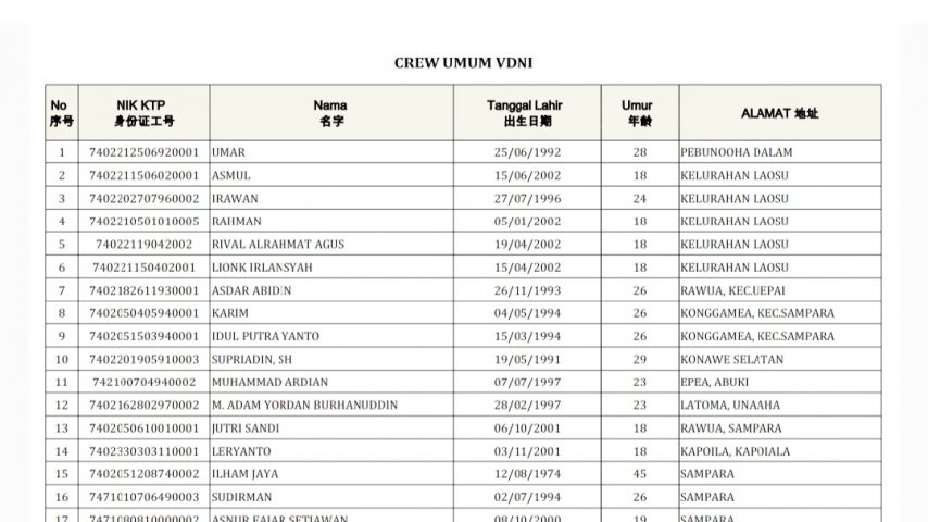Ini Daftar Tenaga Kerja Lokal yang Lolos di PT. VDNI Konawe