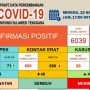 Update Covid-19 Sultra, Minggu, 22 November 2020