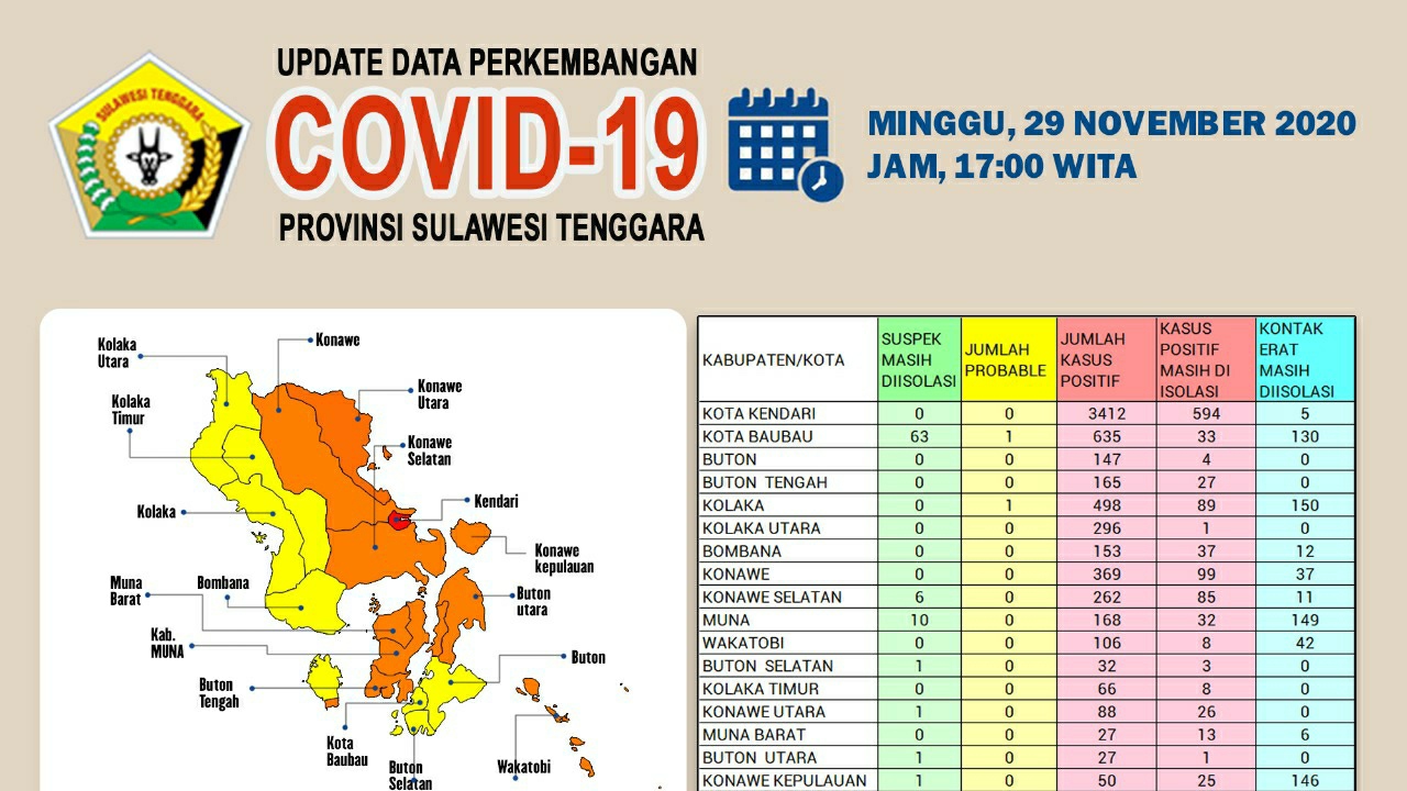 Covid-19 Kembali Menelan Korban di Sultra, 3 orang Meninggal