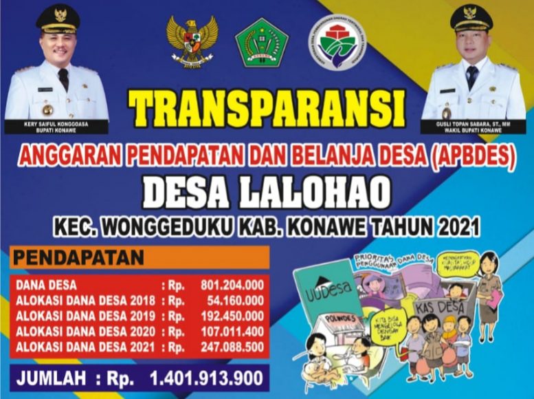 Transparansi APBDES Lalohao 2021