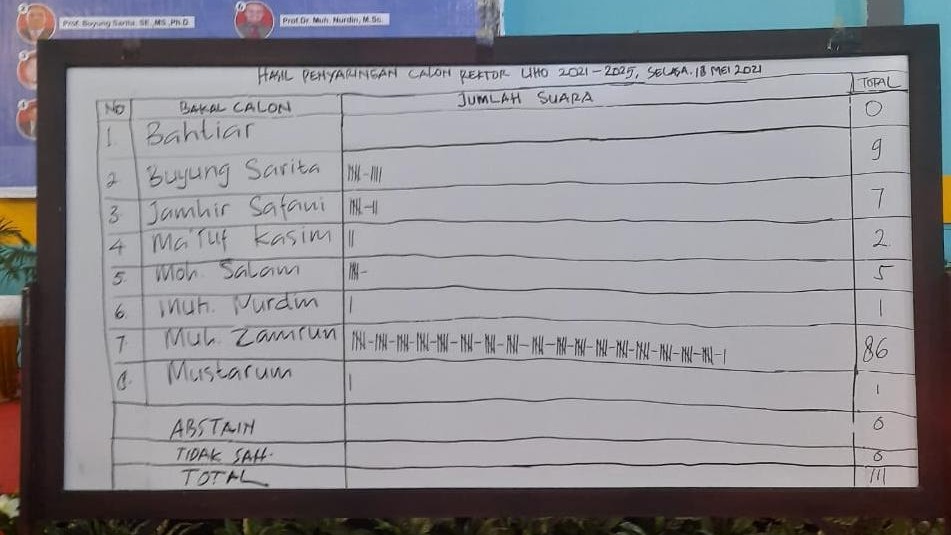 Hasil penyaringan suara calon rektor UHO