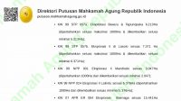Ini WIUP CnC PT Antam di Konut