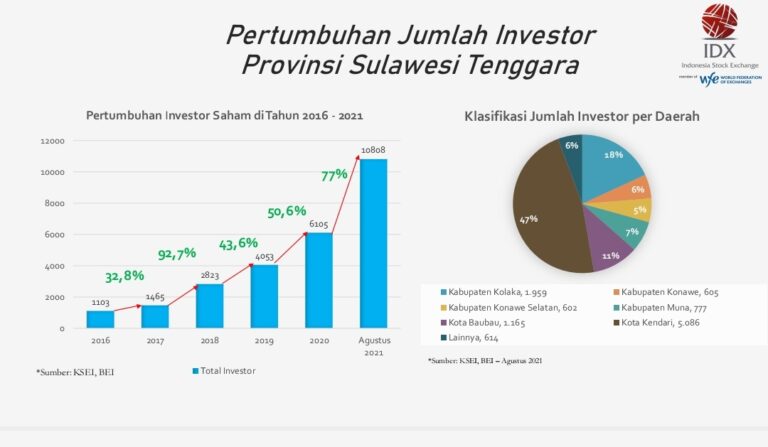 DPMPTSP Sultra