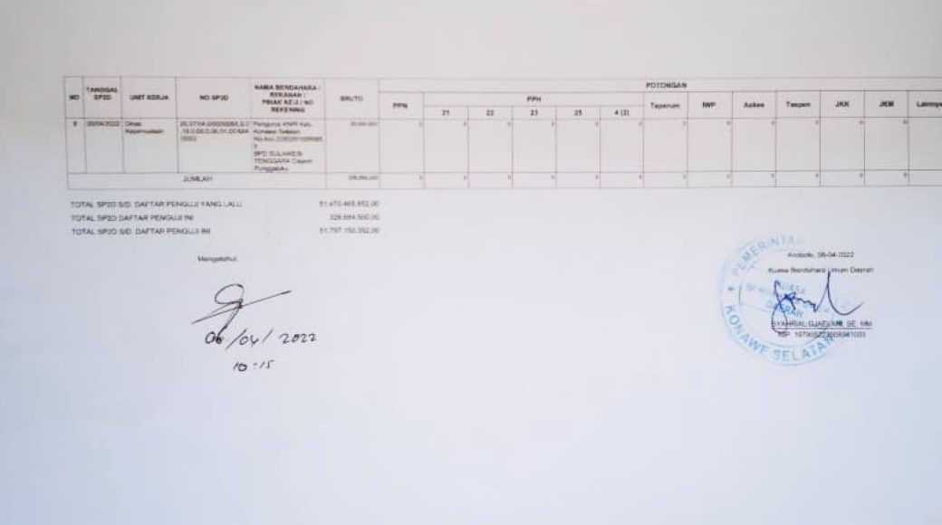 Dispora Konsel Cairkan Dana Hibah ke KNPI yang Tak Miliki Badan Hukum