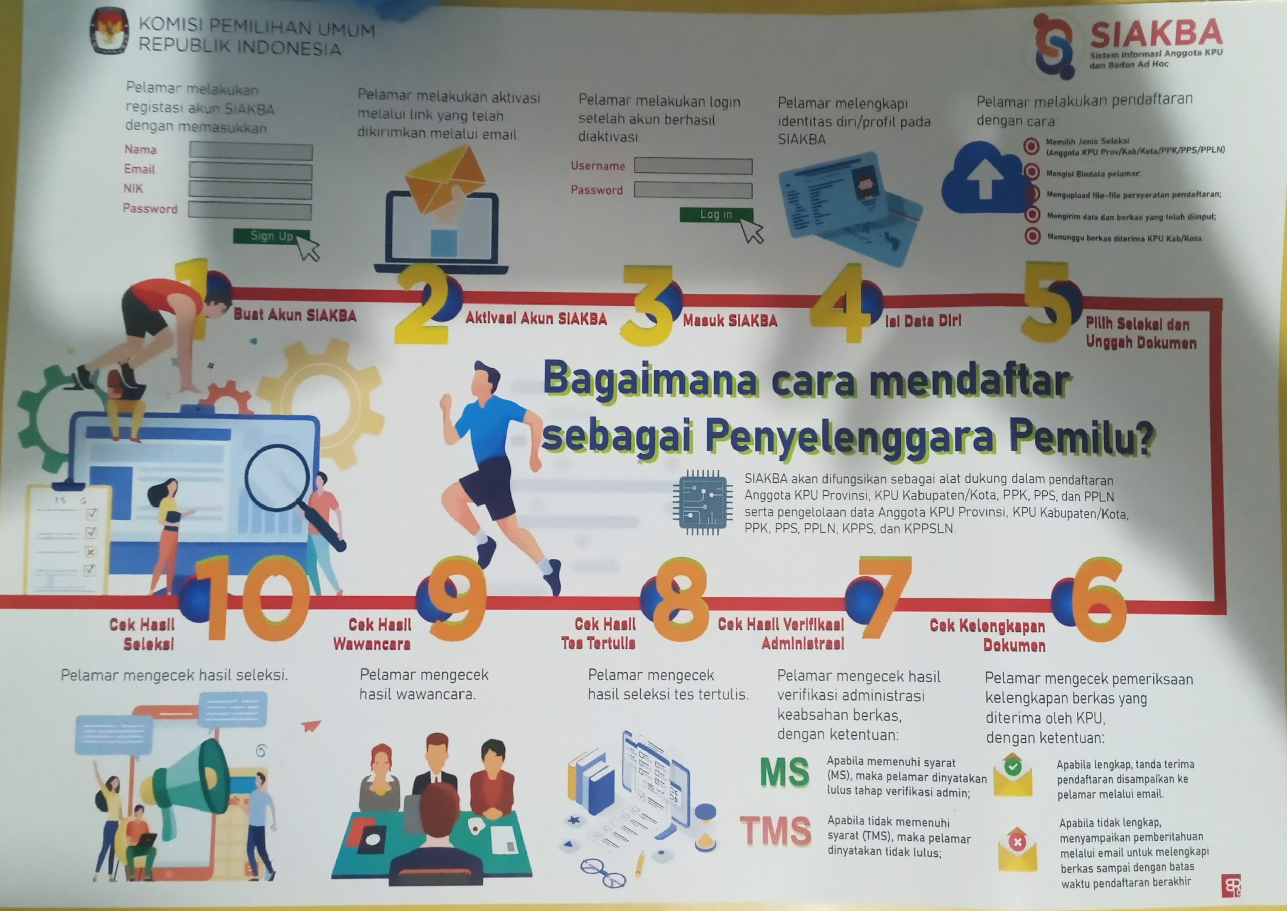 Rekrut PPK - PPS Pemilu 2024 Online, KPU Konsel Sosialisasikan Aplikasi SIAKBA