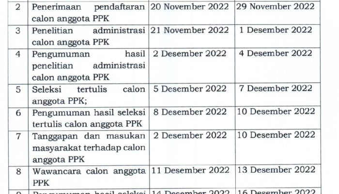 KPU Kota Kendari Buka Pendaftaran PPK