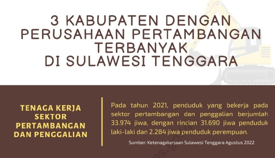 Daftar Perusahaan tambang di Sulawesi Tenggara