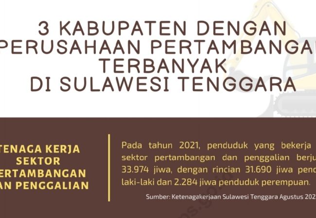 Daftar Perusahaan tambang di Sulawesi Tenggara