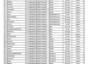 KPU Konkep Umumkan Hasil PPS, Ini Daftarnya