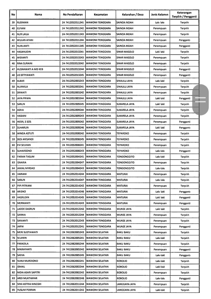 KPU Konkep Umumkan Hasil PPS, Ini Daftarnya