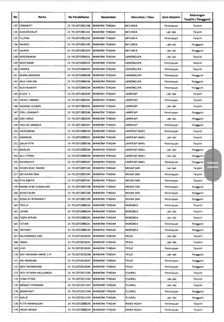 KPU Konkep Umumkan Hasil PPS, Ini Daftarnya