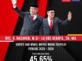 Hasil Pleno KPU, Bachrun - Asrafil ditetapkan Pemenang Pilkada Muna