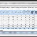 Berikut Update E-Coklit Berbasis Web KPU Konkep di 7 Kecamatan