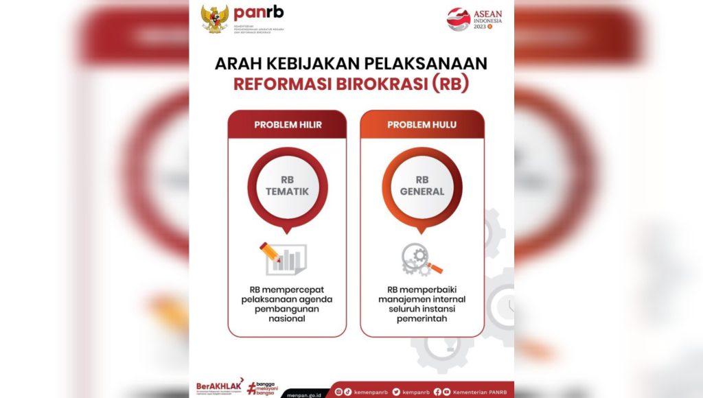 Raih Predikat B pada Evaluasi Pelaksanaan RB 2024, Bupati Mubar: Kerja Keras Semua Perangkat Daerah