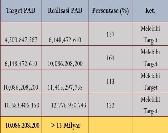 Reward untuk Dishub Sultra