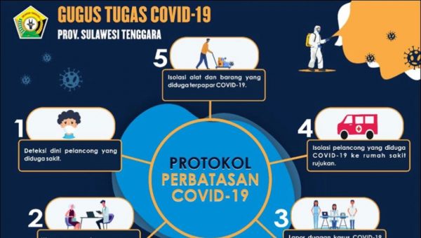 Pemprov Sultra: Protokol Pengawasan Perbatasan Covid-19