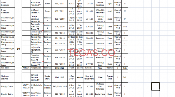 Ini Pemegang IUP CnC di Sulawesi Tenggara, Bag 1