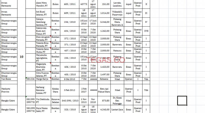 Ini Pemegang IUP CnC di Sulawesi Tenggara, Bag 1