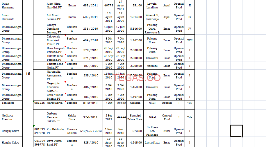 Ini Pemegang IUP CnC di Sulawesi Tenggara, Bag 1