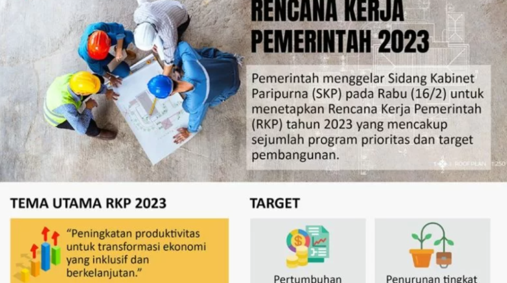 Bappeda Sultra: Ini Target RKP 2023, Pertumbuhan Ekonomi Dipatok 7,8 Persen