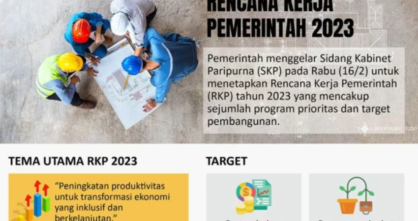 Bappeda Sultra: Ini Target RKP 2023, Pertumbuhan Ekonomi Dipatok 7,8 Persen