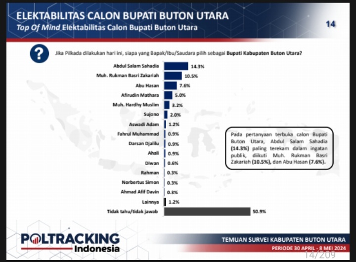 Pilkada Buton Utara 