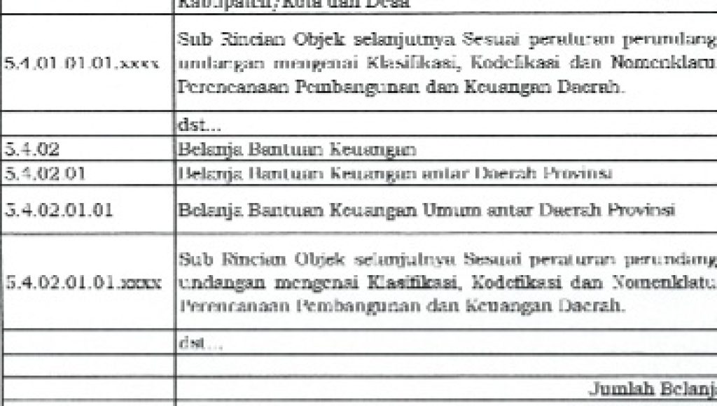 Efisiensi APBD 2025: Jalan Berliku Menuju Kinerja Optimal