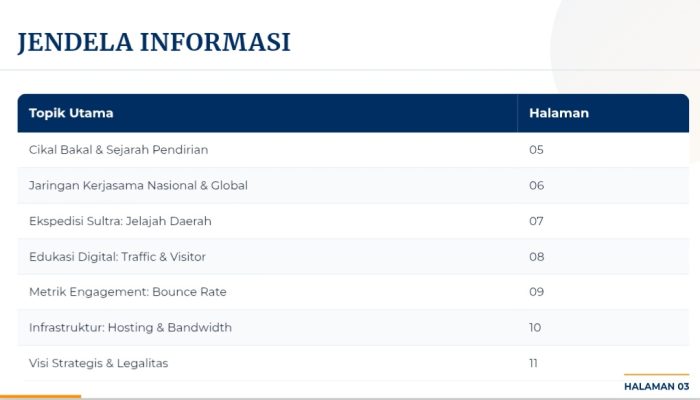 Cikal Bakal Pendirian tegas.co