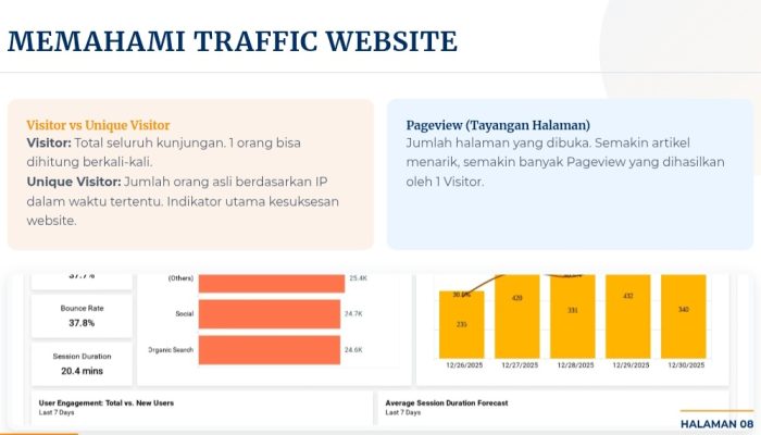 Cikal Bakal Pendirian tegas.co