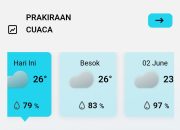 BMKG Kota Kendari: Bersiap Hadapi Dinamika Cuaca di Awal Juni 2026