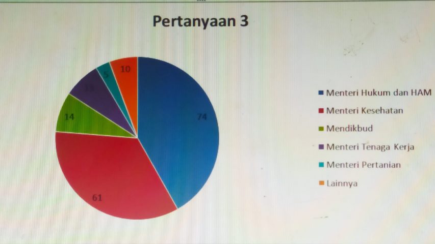 Mendesakkah Reshuffle Kabinet?