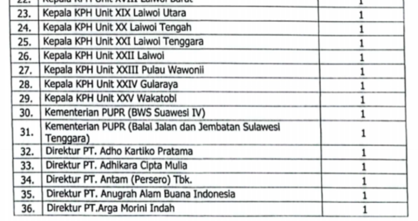 Besok, Perusahaan Pemegang IPPKH Adakan Pertemuan di Kendari Bahas Rehabilitasi DAS di Sulawesi Tenggara