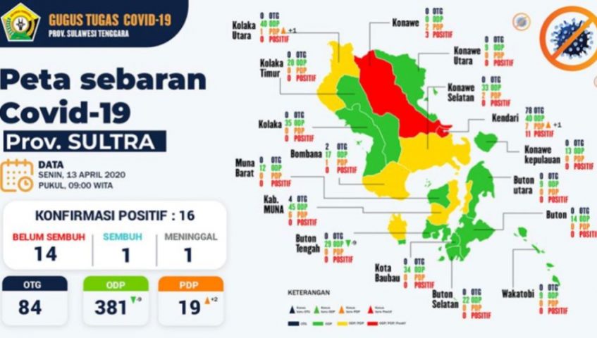 Update Corona Virus Senin, 13 April 2020 di Sulawesi Tenggara