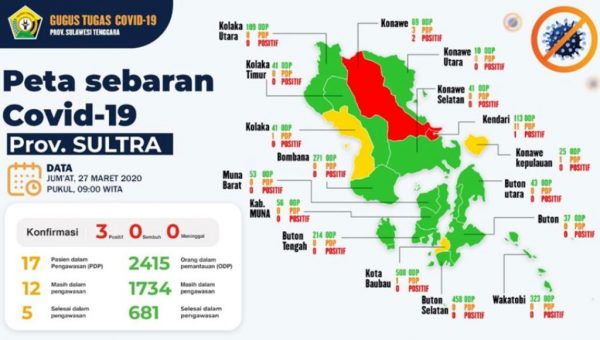 Update Corona Jumat, 27 Maret 2020 di Sulawesi Tenggara