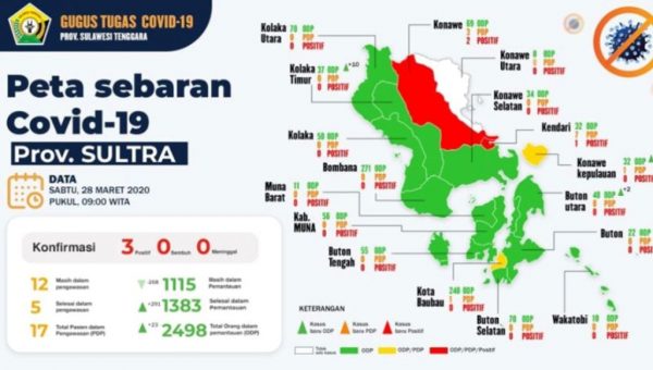 Update Corona Sabtu, 28 Maret 2020 di Sulawesi Tenggara