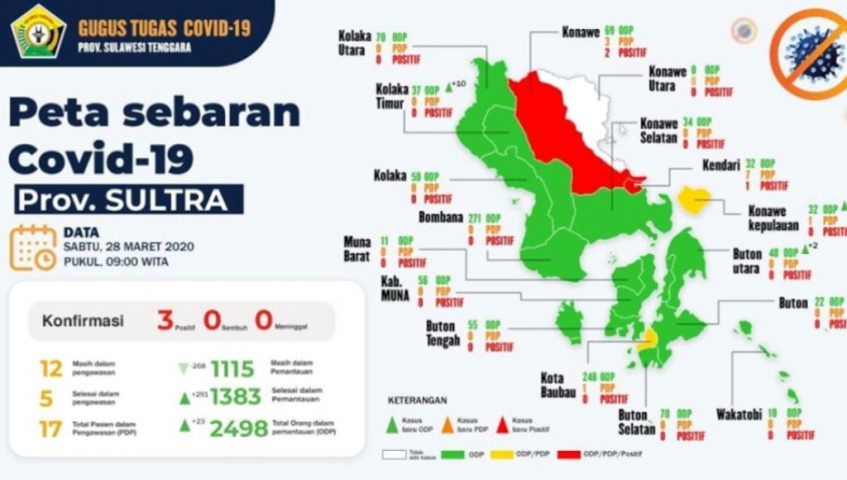 Update Corona Sabtu, 28 Maret 2020 di Sulawesi Tenggara